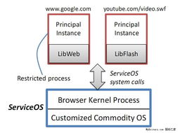 探索微软ServiceOS 浏览器操作系统工程及其网络技术创新
