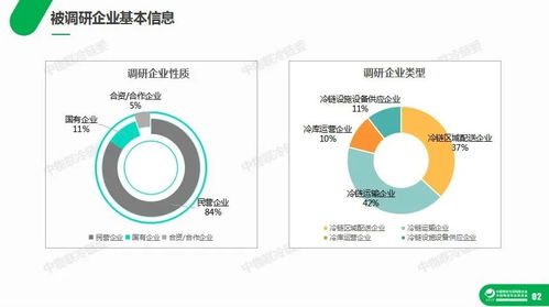 新冠疫情下食品冷链行业的发展与网络技术融合研究
