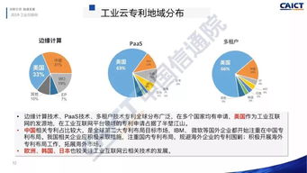 工业互联网网络技术专利态势分析研究报告（2019）
