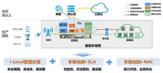 5G智简本地网 中国移动赋能智能制造的创新引擎