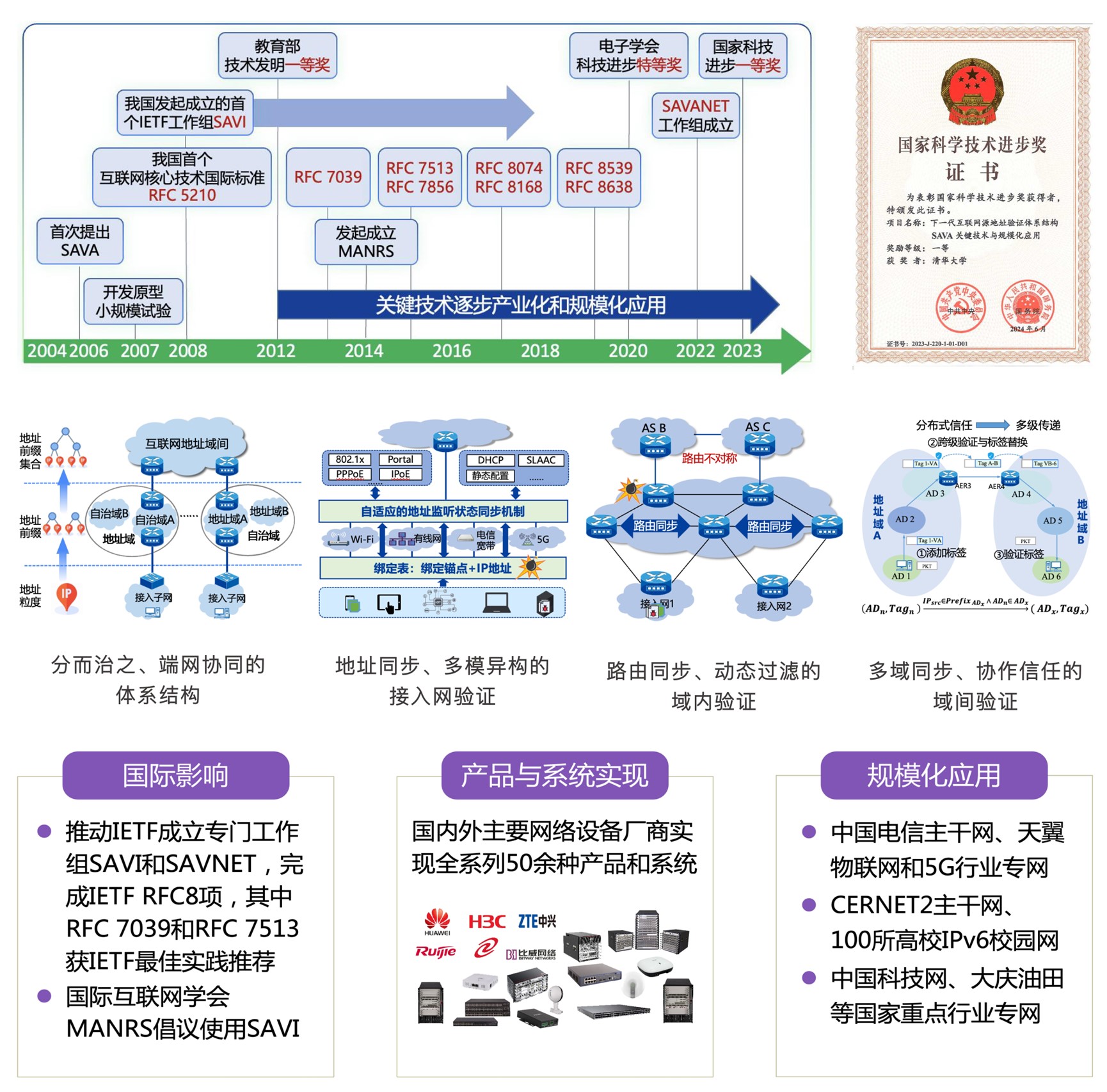 网络体系结构研究室